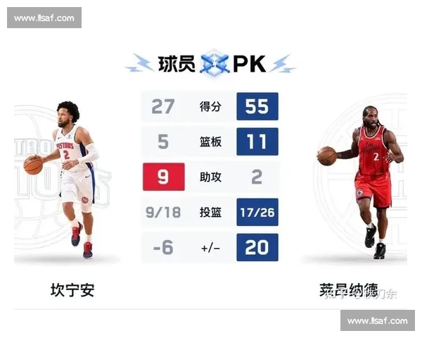 快船对阵活塞焦点之战攻防博弈球星对决看点解析赛季走势战术关键