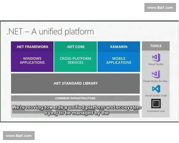 Visual Studio 2017深度解析与高效开发实战全指南